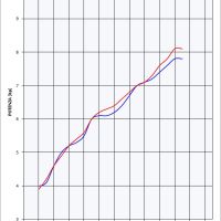 Egzoz ile uyumlu Lml Star 125 4 Tempi - 4 Strokes Genuine Stella 2010-2013, Alluminio, Onaylanmış ve yasal, çıkarılabilir db öldürücü dahil tam sistem egzozu 